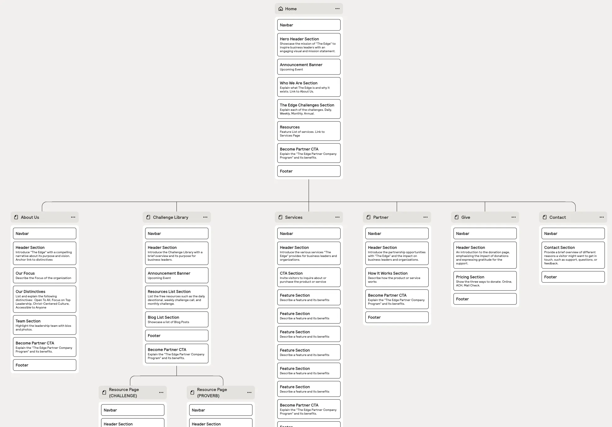 wireframe screenshot